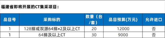 男性健康体检1672台装备局部国产！CT、MR、彩色B超(图4)