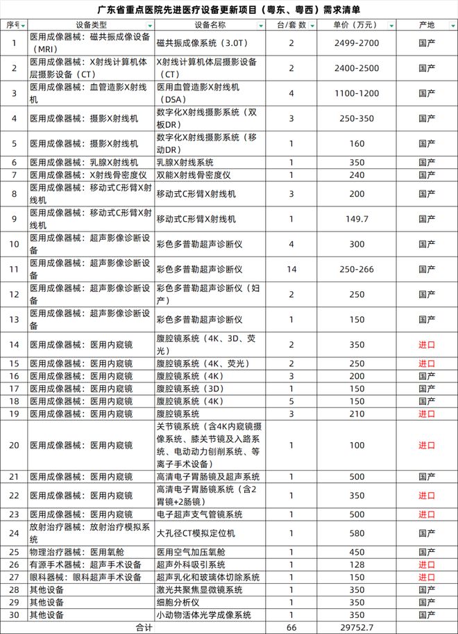 男性健康体检1672台装备局部国产！CT、MR、彩色B超(图5)